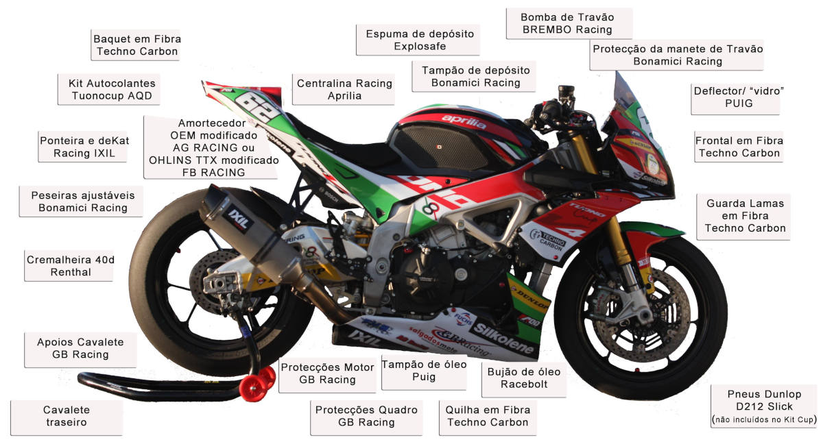 Aprilia Tuono Kit Cup 2021